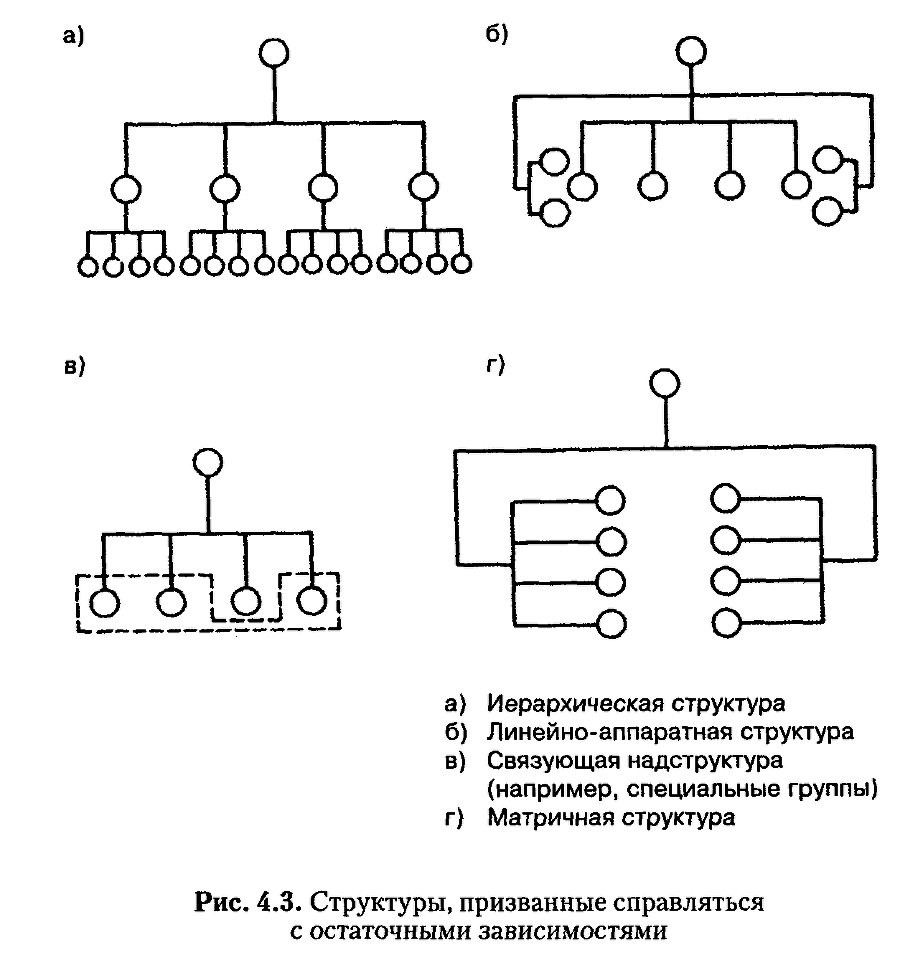 Структура в кулаке: создание эффективной организации img_64.png