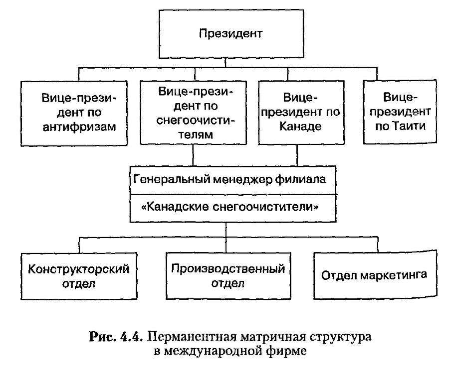 Структура в кулаке: создание эффективной организации img_65.png