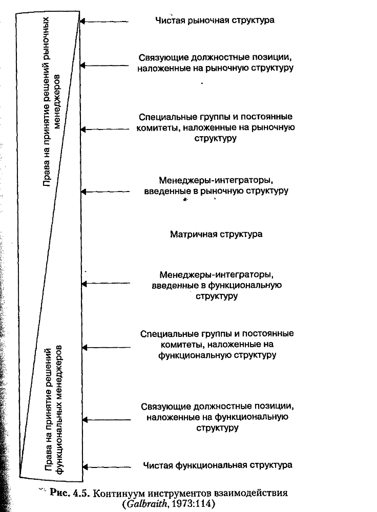 Структура в кулаке: создание эффективной организации img_66.png
