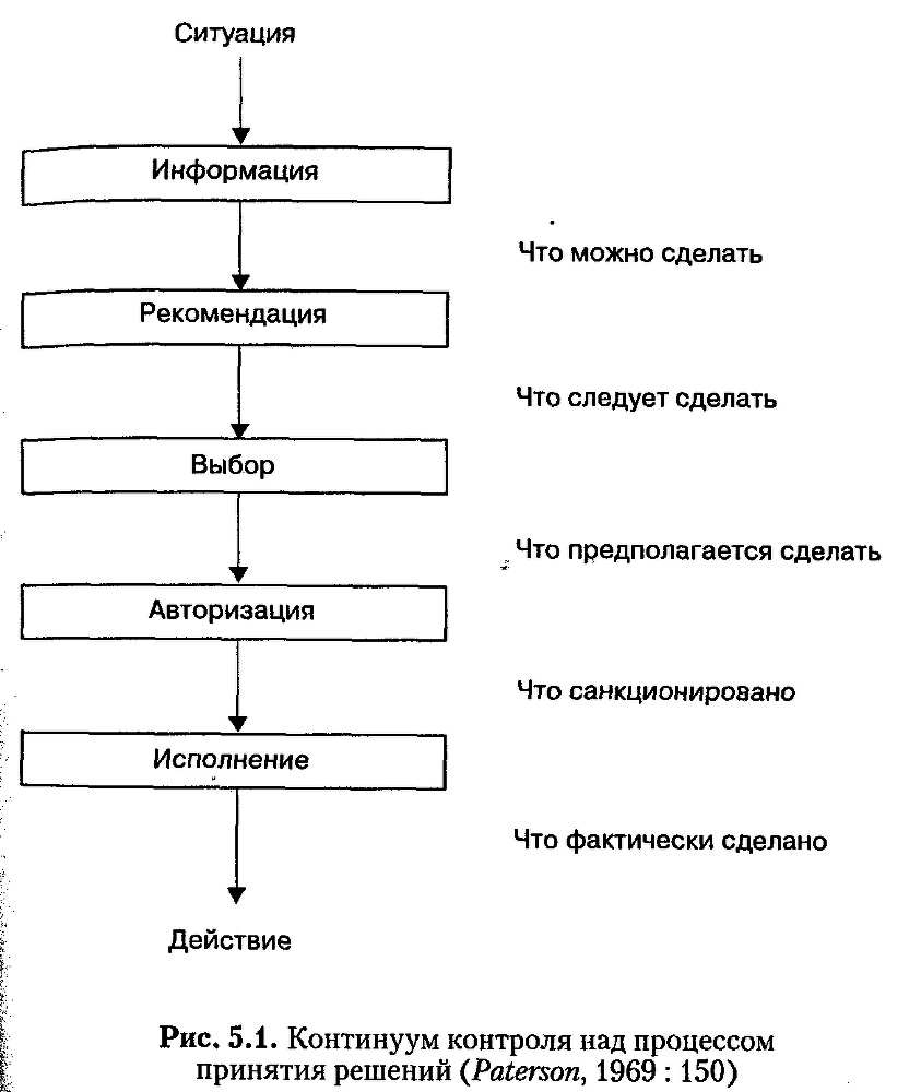 Структура в кулаке: создание эффективной организации img_67.png