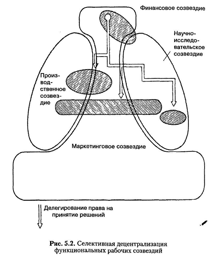 Структура в кулаке: создание эффективной организации img_68.png