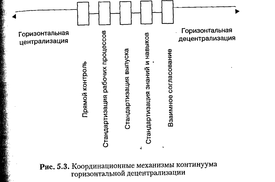 Структура в кулаке: создание эффективной организации img_69.png