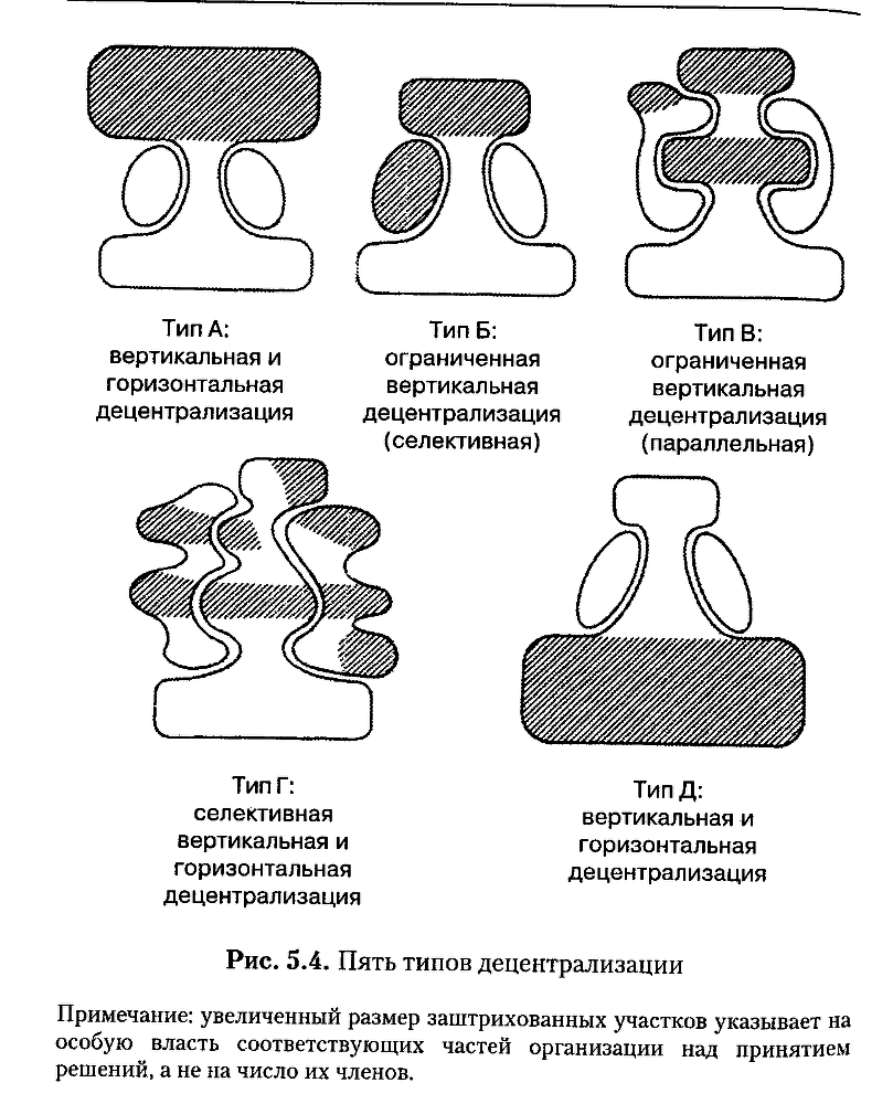 Структура в кулаке: создание эффективной организации img_70.png