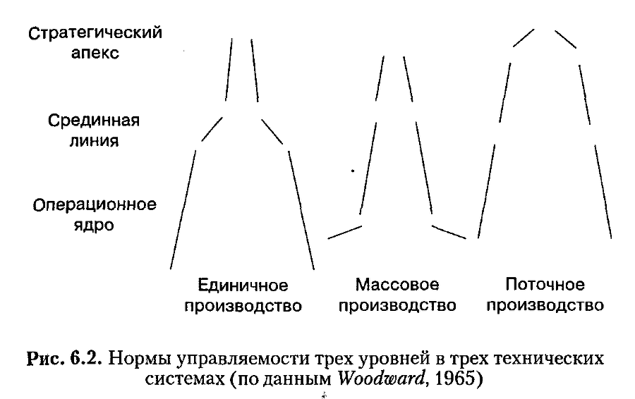 Структура в кулаке: создание эффективной организации img_72.png
