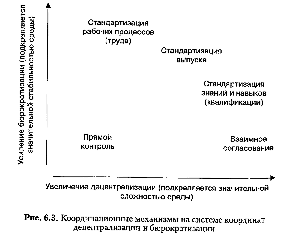 Структура в кулаке: создание эффективной организации img_73.png