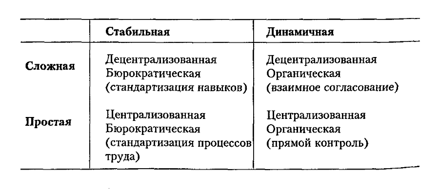 Структура в кулаке: создание эффективной организации img_74.png