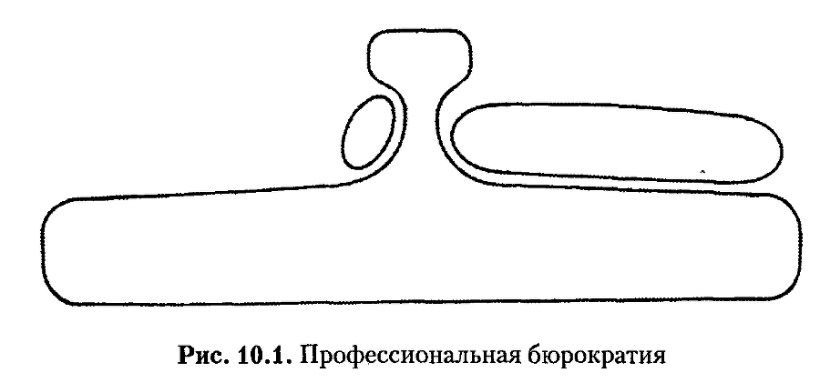 Структура в кулаке: создание эффективной организации img_81.png