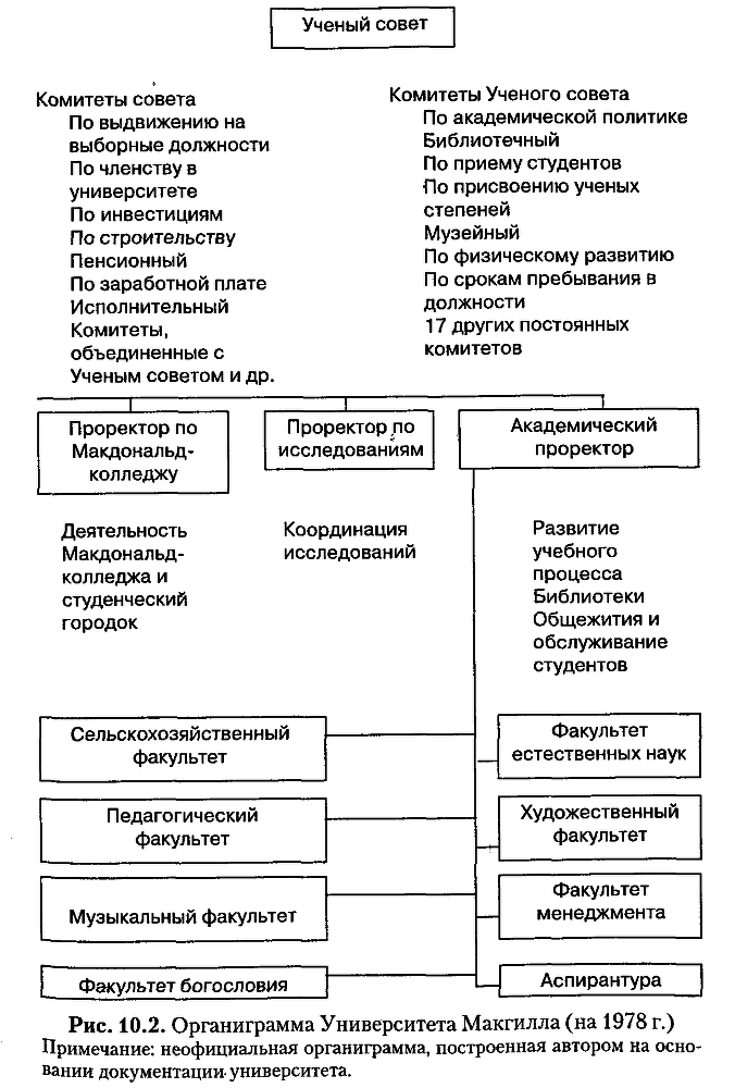 Структура в кулаке: создание эффективной организации img_82.png