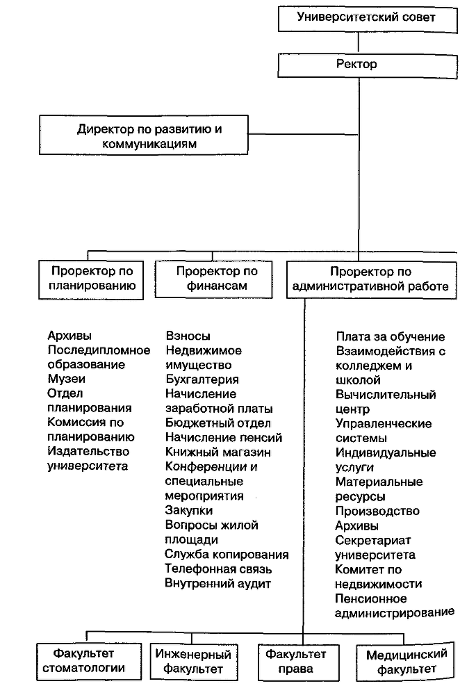 Структура в кулаке: создание эффективной организации img_83.png