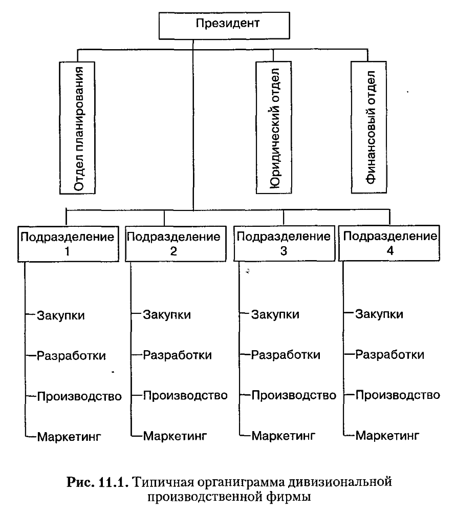 Структура в кулаке: создание эффективной организации img_85.png