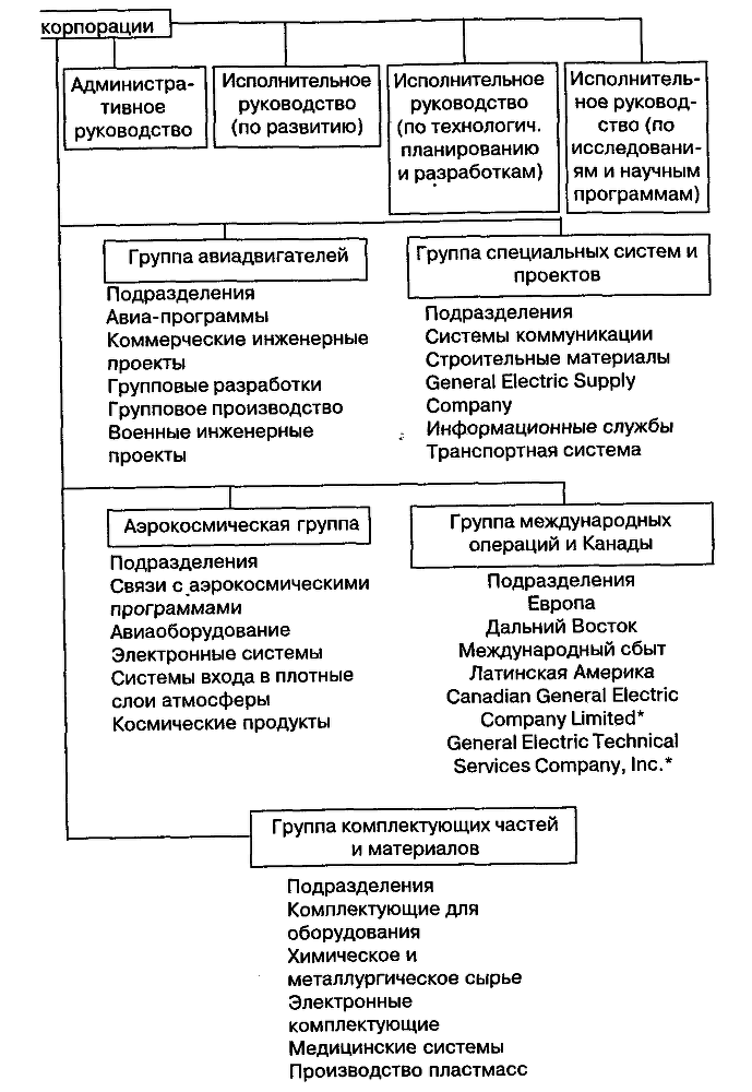 Структура в кулаке: создание эффективной организации img_89.png