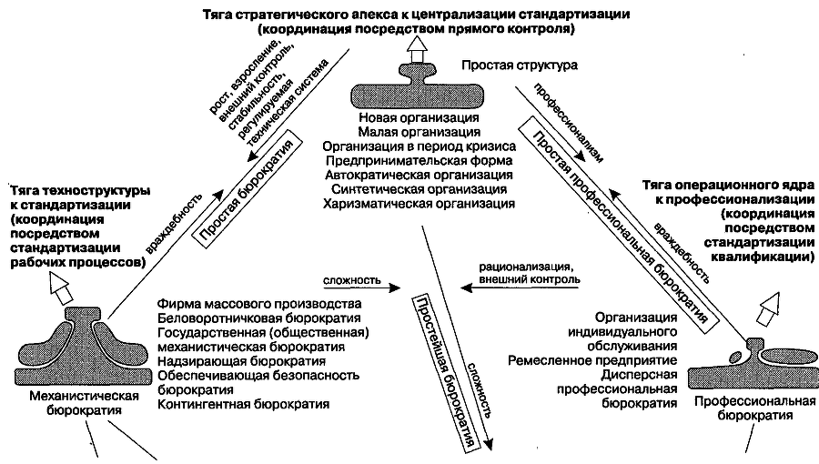 Структура в кулаке: создание эффективной организации img_96.png