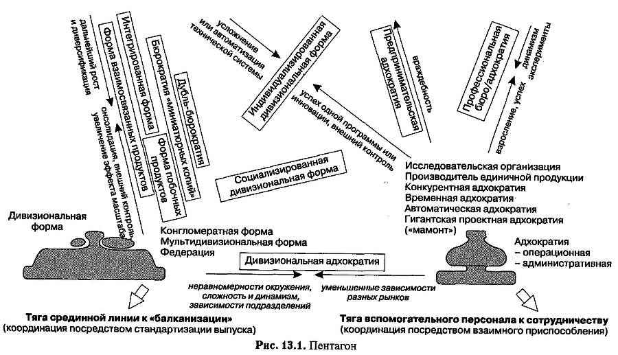 Структура в кулаке: создание эффективной организации img_97.png