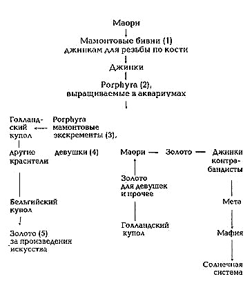 Миры Альфреда Бестера. Том 2 i_001.png