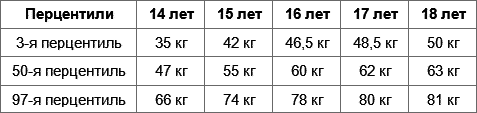 Дети вегетарианцы i_030.png