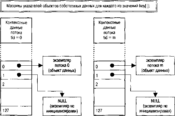 QNX/UNIX: Анатомия параллелизма img_5.png