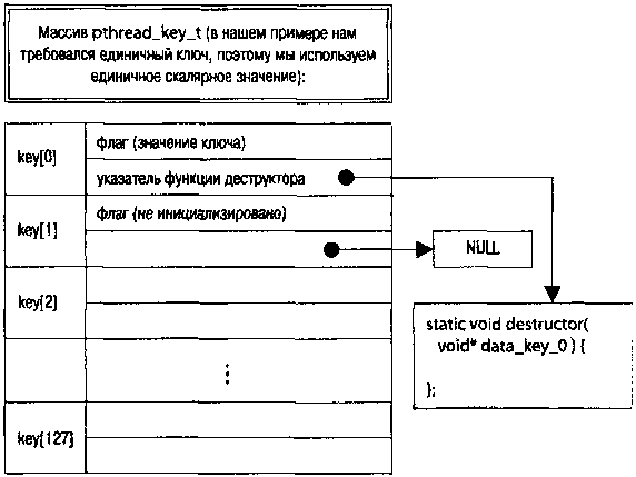 QNX/UNIX: Анатомия параллелизма img_6.png