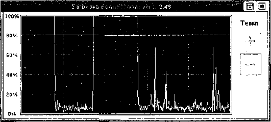 QNX/UNIX: Анатомия параллелизма img_11.png