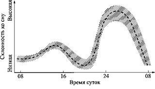 Сон. Почему мы спим и как нам это лучше всего удается _12.jpg