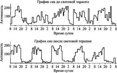 Сон. Почему мы спим и как нам это лучше всего удается _20.jpg