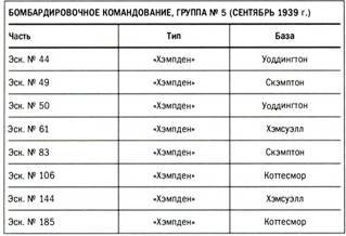 Бомбардировщики союзников 1939-1945 (Справочник - определитель самолетов ) pic_57.jpg