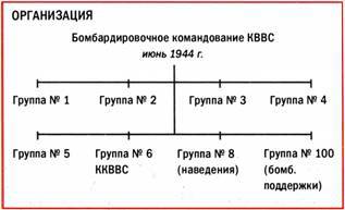 Бомбардировщики союзников 1939-1945 (Справочник - определитель самолетов ) pic_90.jpg