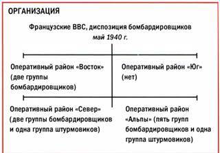 Бомбардировщики союзников 1939-1945 (Справочник - определитель самолетов ) pic_6.jpg