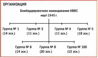 Бомбардировщики союзников 1939-1945 (Справочник - определитель самолетов ) pic_110.jpg