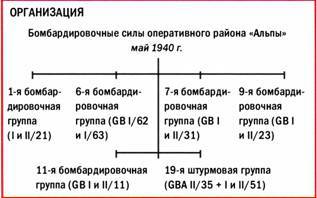 Бомбардировщики союзников 1939-1945 (Справочник - определитель самолетов ) pic_18.jpg