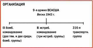 Бомбардировщики союзников 1939-1945 (Справочник - определитель самолетов ) pic_241.jpg