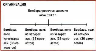 Бомбардировщики союзников 1939-1945 (Справочник - определитель самолетов ) pic_269.jpg