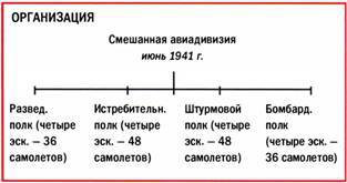 Бомбардировщики союзников 1939-1945 (Справочник - определитель самолетов ) pic_274.jpg
