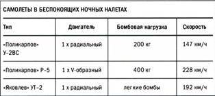 Бомбардировщики союзников 1939-1945 (Справочник - определитель самолетов ) pic_278.jpg