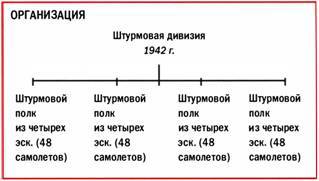 Бомбардировщики союзников 1939-1945 (Справочник - определитель самолетов ) pic_281.jpg
