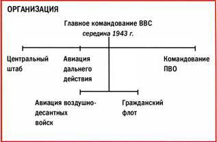 Бомбардировщики союзников 1939-1945 (Справочник - определитель самолетов ) pic_285.jpg