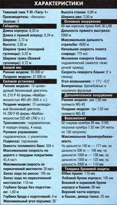 Танки. Иллюстрированная энциклопедия. Часть 1 pic_204.jpg