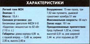 Танки. Иллюстрированная энциклопедия. Часть 1 pic_209.jpg