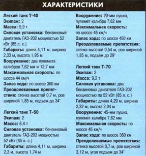 Танки. Иллюстрированная энциклопедия. Часть 1 pic_279.jpg