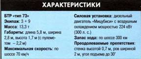 Танки. Иллюстрированная энциклопедия. Часть 2 pic_142.jpg