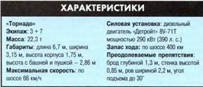 Танки. Иллюстрированная энциклопедия. Часть 2 pic_146.jpg