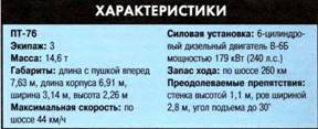 Танки. Иллюстрированная энциклопедия. Часть 2 pic_276.jpg