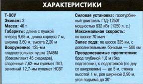 Танки. Иллюстрированная энциклопедия. Часть 2 pic_366.jpg