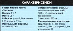 Танки. Иллюстрированная энциклопедия. Часть 2 pic_405.jpg