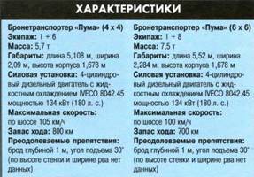 Танки. Иллюстрированная энциклопедия. Часть 2 pic_420.jpg
