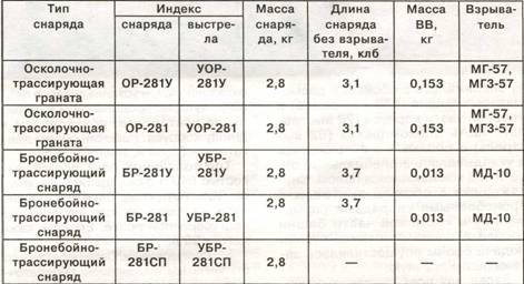 «Шилка» и другие Отечественные зенитные самоходные установки pic_12.jpg