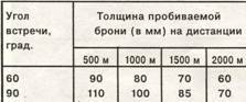 «Шилка» и другие Отечественные зенитные самоходные установки pic_16.jpg