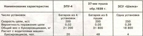 «Шилка» и другие Отечественные зенитные самоходные установки pic_23.jpg