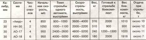 «Шилка» и другие Отечественные зенитные самоходные установки pic_46.jpg