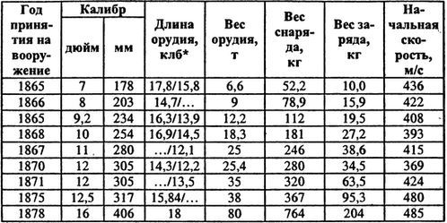 Россия выходит в мировой океан. Страшный сон королевы Виктории i_035.jpg