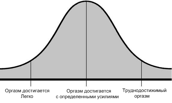 Музыка простыней. Раскрывая секреты сексуальной близости в браке _1.jpg